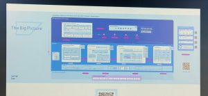 Das “Big Picture” der SAP-Architektur